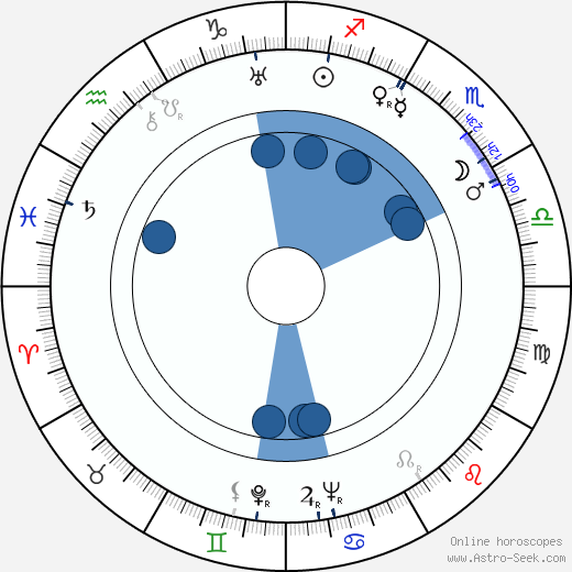 Bert Reisfeld wikipedia, biography, birth chart, instagram Bert Reisfeld wikipedia, horoscope, astrology, instagram