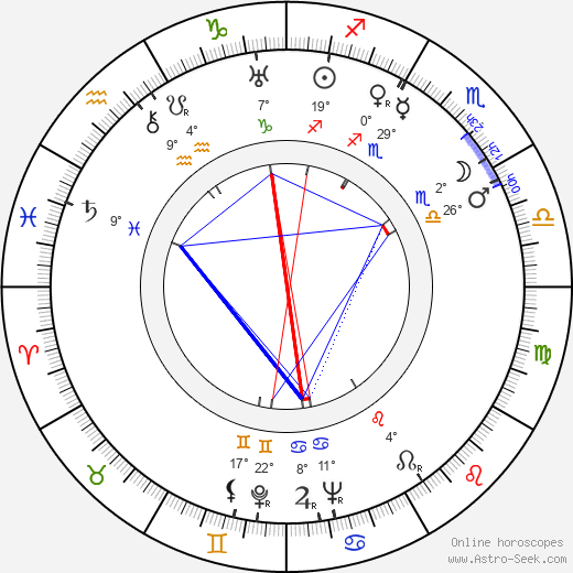 Bert Reisfeld birth chart, biography, wikipedia 2023, 2024