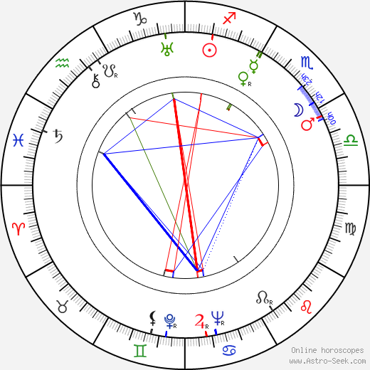 Bert Reisfeld birth chart, Bert Reisfeld astro natal horoscope, astrology