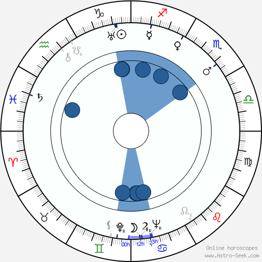 Carol Reed Oroscopo, astrologia, Segno, zodiac, Data di nascita, instagram