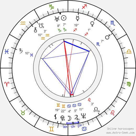 Carol Reed birth chart, biography, wikipedia 2024, 2025