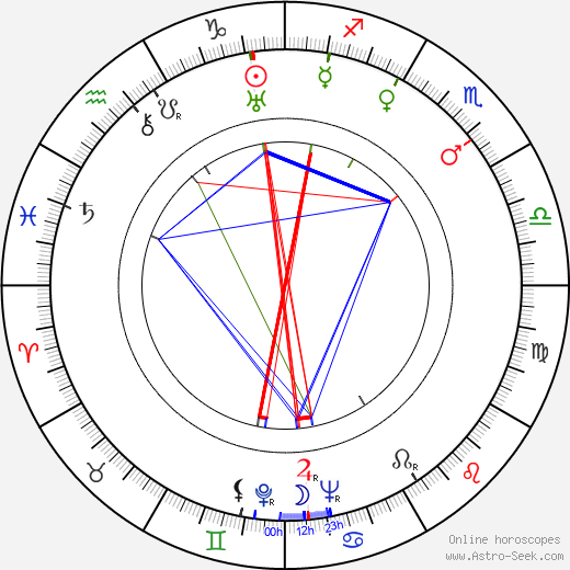 Carol Reed birth chart, Carol Reed astro natal horoscope, astrology