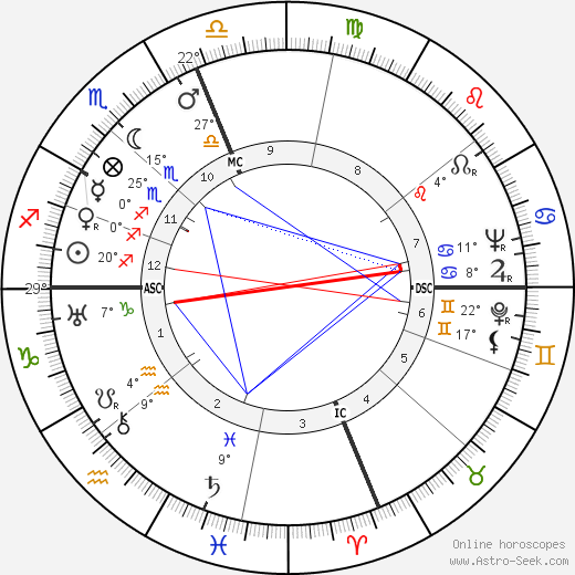 Concha Piquer birth chart, biography, wikipedia 2023, 2024