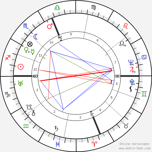 Concha Piquer birth chart, Concha Piquer astro natal horoscope, astrology