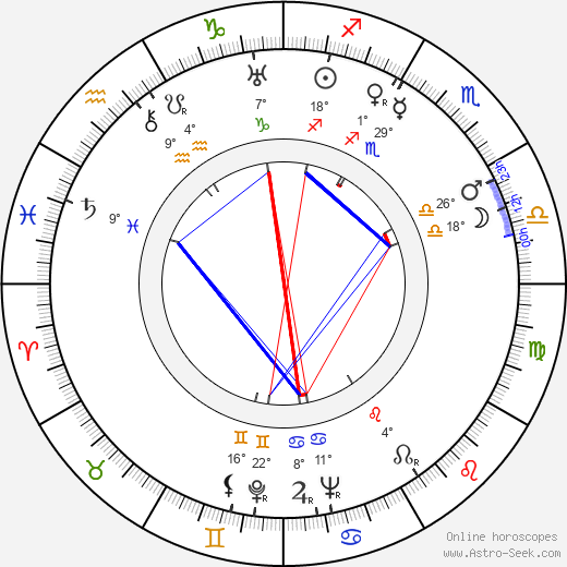 Dick Moder birth chart, biography, wikipedia 2023, 2024