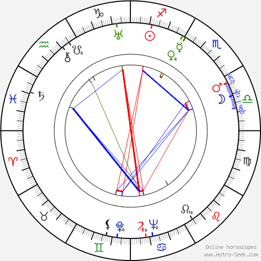 Dick Moder birth chart, Dick Moder astro natal horoscope, astrology