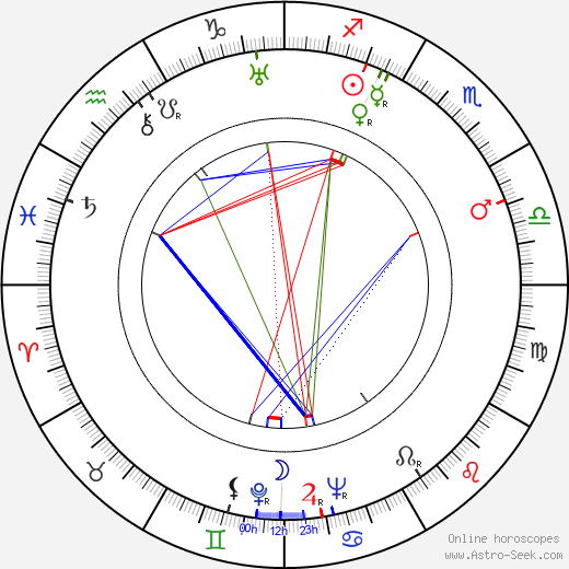 Donald Woods birth chart, Donald Woods astro natal horoscope, astrology