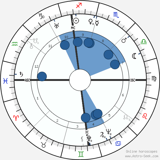 Doris Cross wikipedia, biography, birth chart, instagram Doris Cross wikipedia, horoscope, astrology, instagram