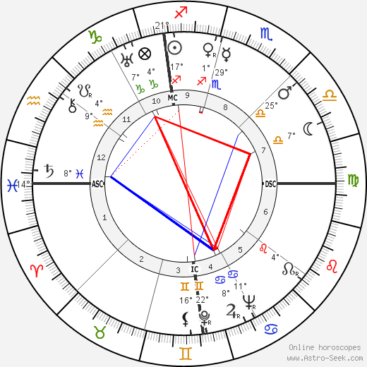 Doris Cross birth chart, biography, wikipedia 2024, 2025
