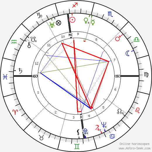 Doris Cross birth chart, Doris Cross astro natal horoscope, astrology