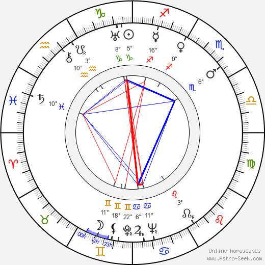 Duilio Coletti birth chart, biography, wikipedia 2024, 2025