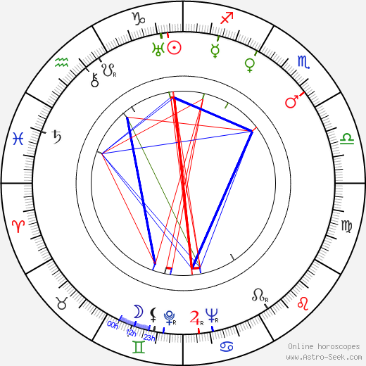 Duilio Coletti birth chart, Duilio Coletti astro natal horoscope, astrology