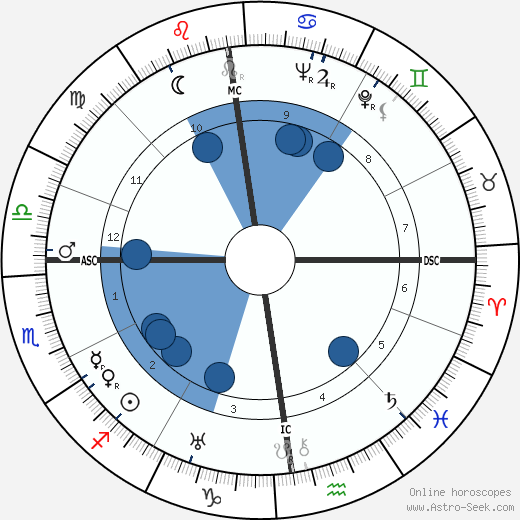 Elisabeth Höngen wikipedia, biography, birth chart, instagram Elisabeth Höngen wikipedia, horoscope, astrology, instagram