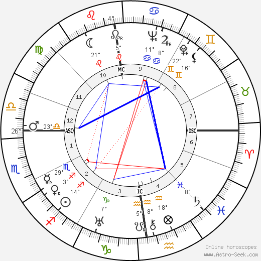 Elisabeth Höngen birth chart, biography, wikipedia 2023, 2024