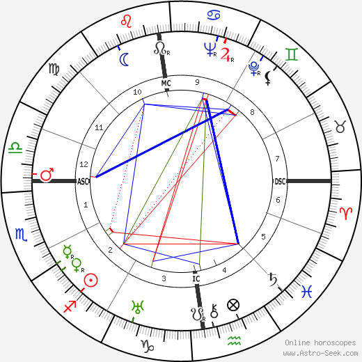 Elisabeth Höngen birth chart, Elisabeth Höngen astro natal horoscope, astrology