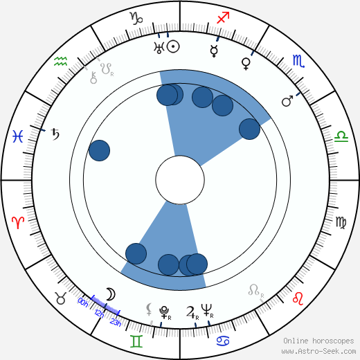 Erwin Geschonneck wikipedia, horoscope, astrology, instagram