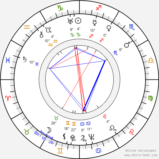 Erwin Geschonneck birth chart, biography, wikipedia 2024, 2025