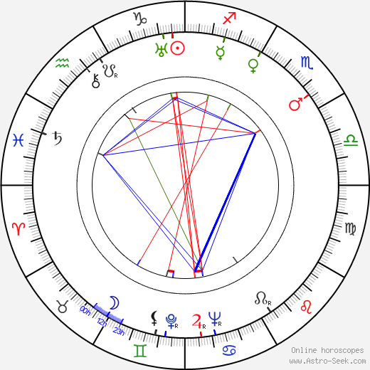 Erwin Geschonneck birth chart, Erwin Geschonneck astro natal horoscope, astrology