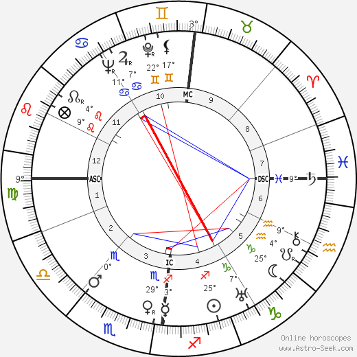 Florent J. Bureau birth chart, biography, wikipedia 2024, 2025