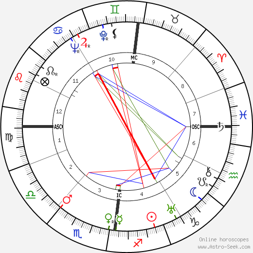 Florent J. Bureau birth chart, Florent J. Bureau astro natal horoscope, astrology