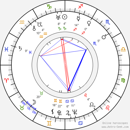 Frances Gershwin Godowsky birth chart, biography, wikipedia 2024, 2025