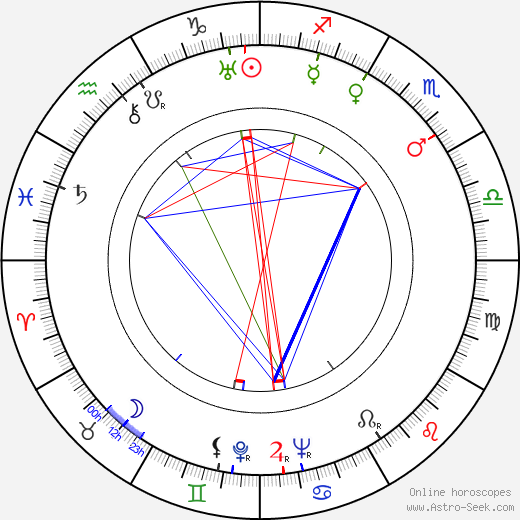 Frances Gershwin Godowsky birth chart, Frances Gershwin Godowsky astro natal horoscope, astrology