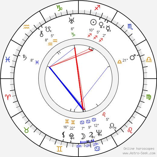 František Gürtler birth chart, biography, wikipedia 2023, 2024