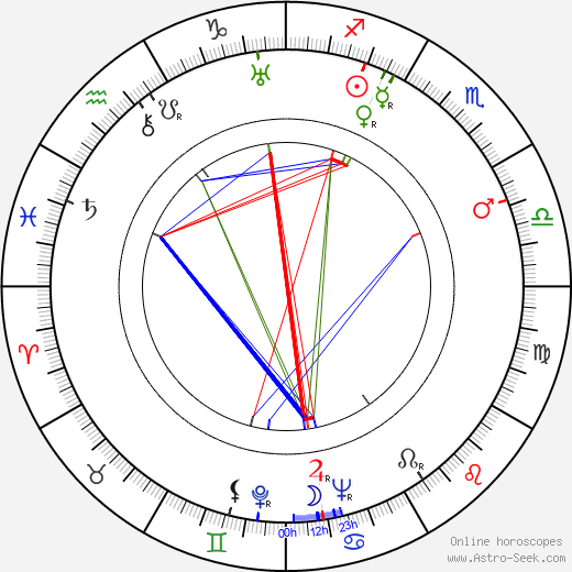 František Gürtler birth chart, František Gürtler astro natal horoscope, astrology