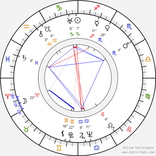 Franz Waxman birth chart, biography, wikipedia 2023, 2024