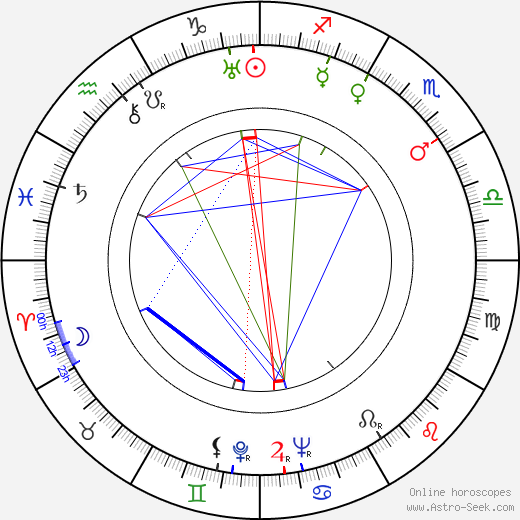 Franz Waxman birth chart, Franz Waxman astro natal horoscope, astrology