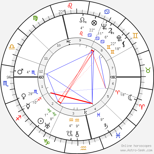 Fritz Edward Borgnis birth chart, biography, wikipedia 2024, 2025