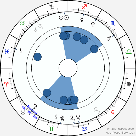 Imperio Argentina wikipedia, horoscope, astrology, instagram