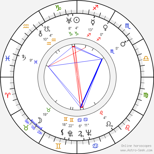 Imperio Argentina birth chart, biography, wikipedia 2023, 2024