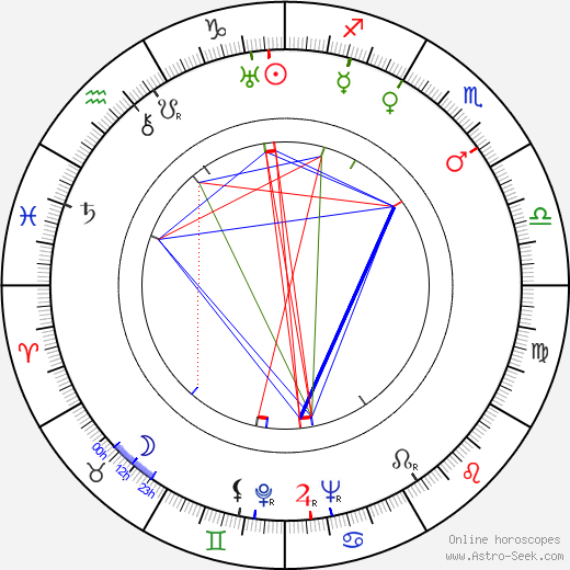 Imperio Argentina birth chart, Imperio Argentina astro natal horoscope, astrology