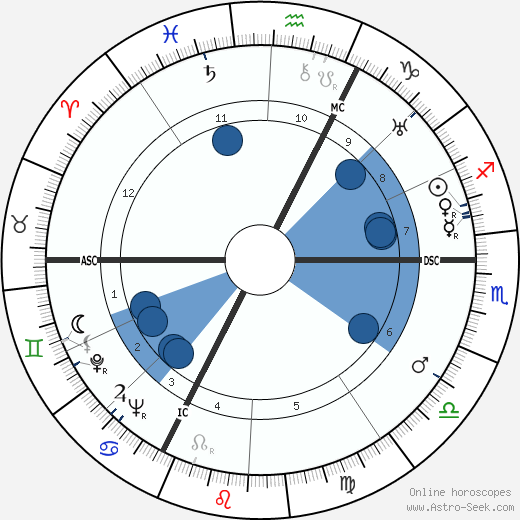 Jean Louis Cartan wikipedia, horoscope, astrology, instagram