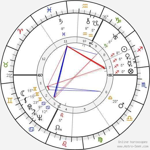 Jean Louis Cartan birth chart, biography, wikipedia 2023, 2024