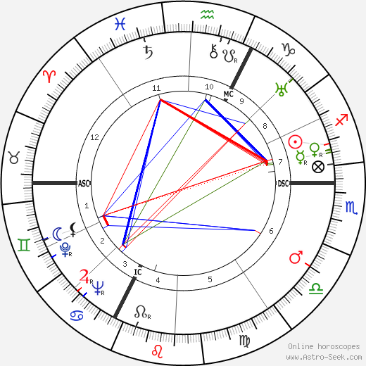Jean Louis Cartan birth chart, Jean Louis Cartan astro natal horoscope, astrology