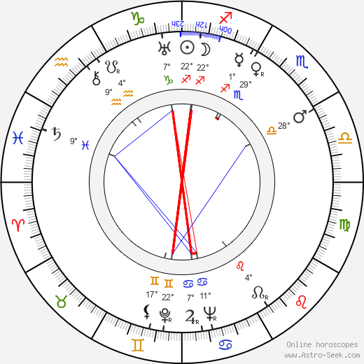Joseph MacDonald birth chart, biography, wikipedia 2024, 2025