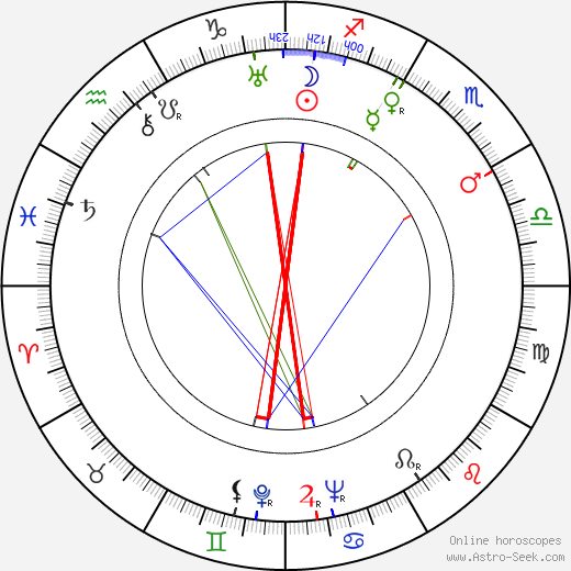 Joseph MacDonald birth chart, Joseph MacDonald astro natal horoscope, astrology