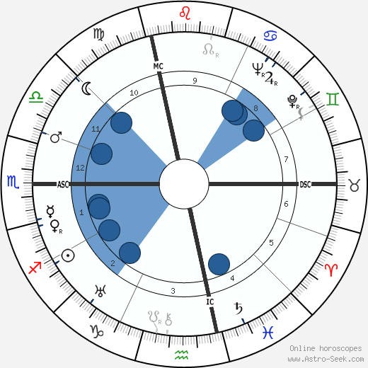 Jules Ladoumegue Oroscopo, astrologia, Segno, zodiac, Data di nascita, instagram