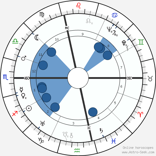 Jules Ladoumegue wikipedia, horoscope, astrology, instagram