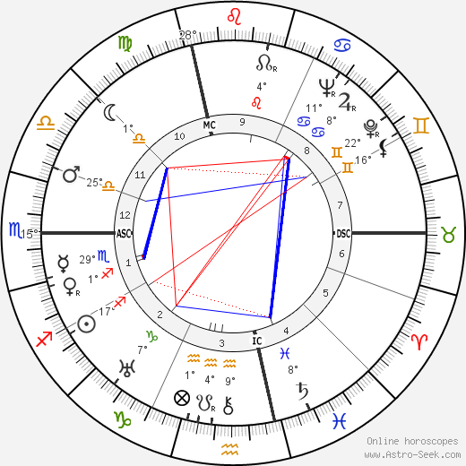 Jules Ladoumegue birth chart, biography, wikipedia 2023, 2024