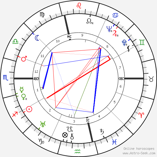 Jules Ladoumegue birth chart, Jules Ladoumegue astro natal horoscope, astrology