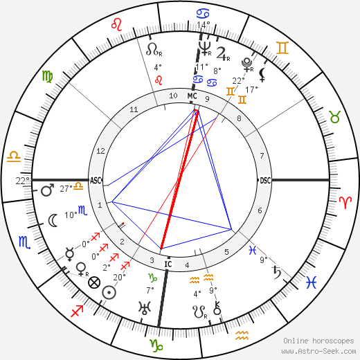 Laurens Van Der Post birth chart, biography, wikipedia 2023, 2024