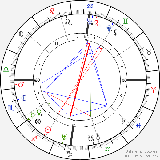 Laurens Van Der Post birth chart, Laurens Van Der Post astro natal horoscope, astrology