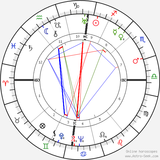 Leonid Brezhnev birth chart, Leonid Brezhnev astro natal horoscope, astrology