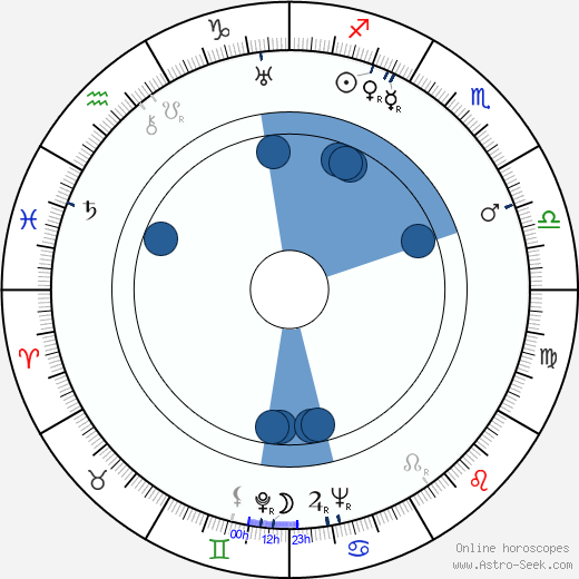 Louisette Rousseau Oroscopo, astrologia, Segno, zodiac, Data di nascita, instagram