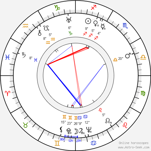 Louisette Rousseau birth chart, biography, wikipedia 2024, 2025