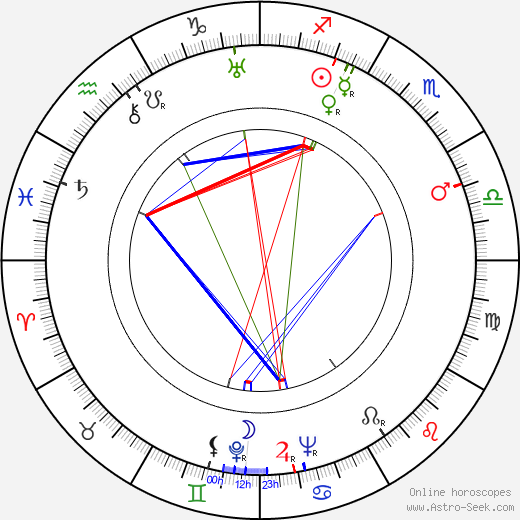 Louisette Rousseau birth chart, Louisette Rousseau astro natal horoscope, astrology