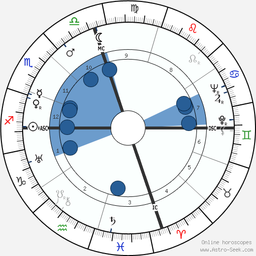 Marian Talley horoscope, astrology, sign, zodiac, date of birth, instagram